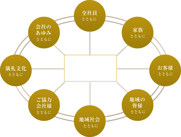 八方善し