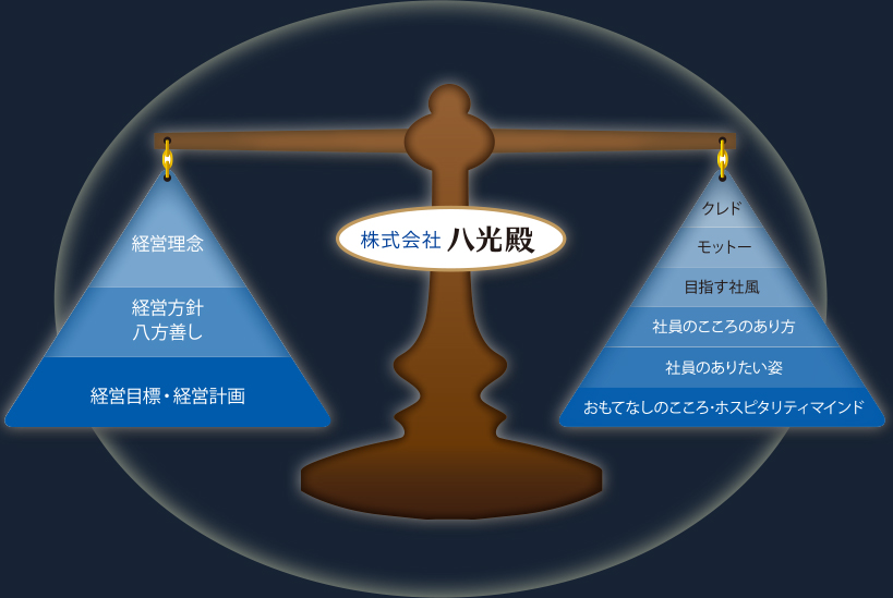 八光殿コーポレートスタンダード